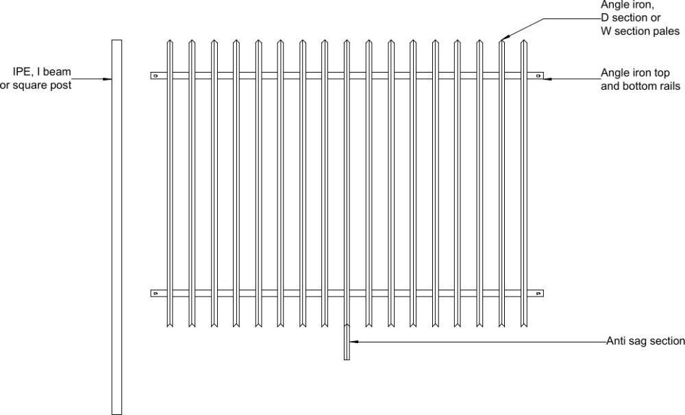 What Is a Palisade Fence Anti-Sag, and How Is It Used?