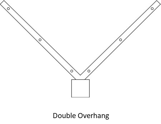 Double overhang