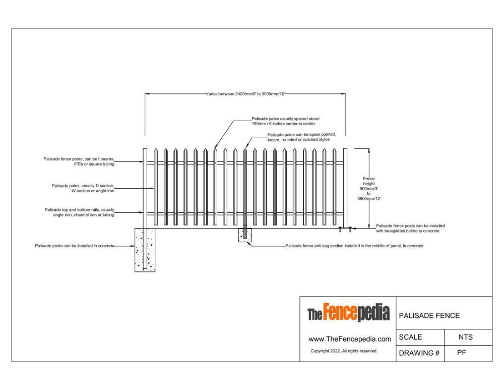 What Is Palisade Fencing?